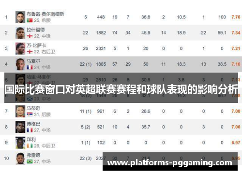 国际比赛窗口对英超联赛赛程和球队表现的影响分析