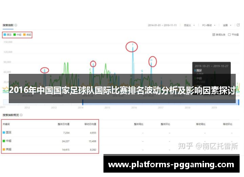 2016年中国国家足球队国际比赛排名波动分析及影响因素探讨