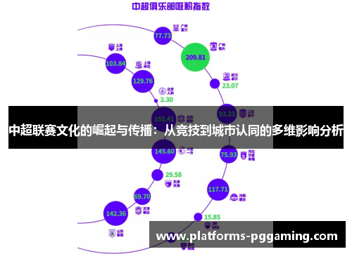 中超联赛文化的崛起与传播：从竞技到城市认同的多维影响分析