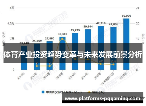 体育产业投资趋势变革与未来发展前景分析