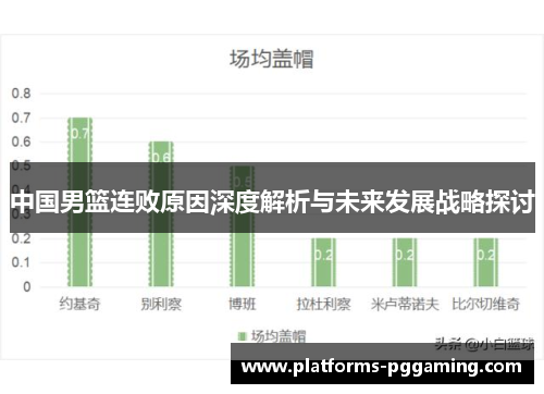 中国男篮连败原因深度解析与未来发展战略探讨