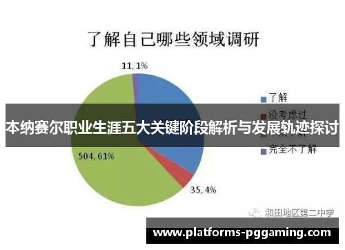 本纳赛尔职业生涯五大关键阶段解析与发展轨迹探讨