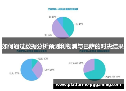 如何通过数据分析预测利物浦与巴萨的对决结果