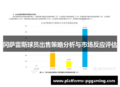 冈萨雷斯球员出售策略分析与市场反应评估