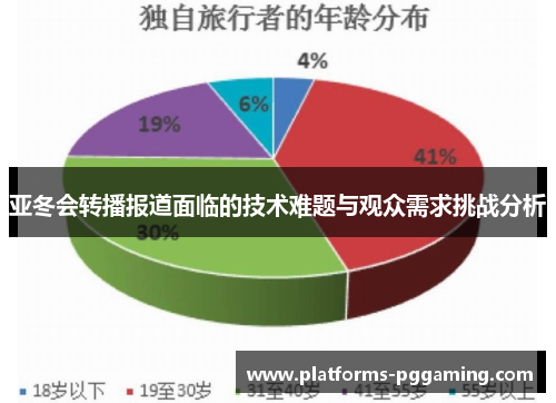 亚冬会转播报道面临的技术难题与观众需求挑战分析
