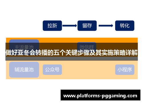 做好亚冬会转播的五个关键步骤及其实施策略详解