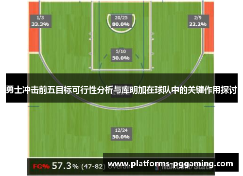 勇士冲击前五目标可行性分析与库明加在球队中的关键作用探讨