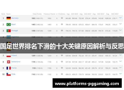 国足世界排名下滑的十大关键原因解析与反思
