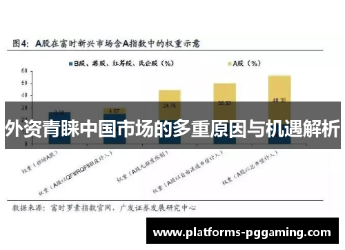 外资青睐中国市场的多重原因与机遇解析
