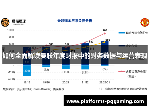 如何全面解读曼联年度财报中的财务数据与运营表现