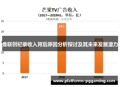 曼联创纪录收入背后原因分析探讨及其未来发展潜力