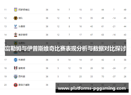 富勒姆与伊普斯维奇比赛表现分析与数据对比探讨