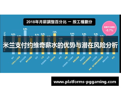 米兰支付约维奇薪水的优势与潜在风险分析