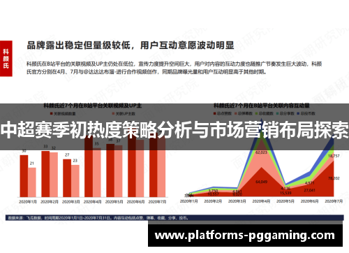 中超赛季初热度策略分析与市场营销布局探索