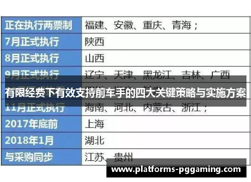 有限经费下有效支持前车手的四大关键策略与实施方案