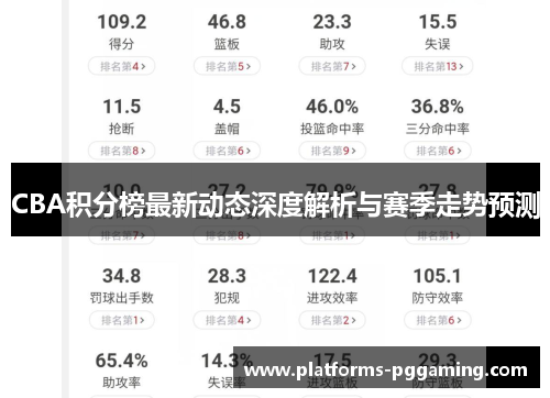 CBA积分榜最新动态深度解析与赛季走势预测
