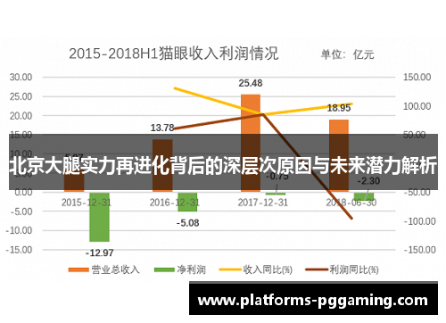 北京大腿实力再进化背后的深层次原因与未来潜力解析