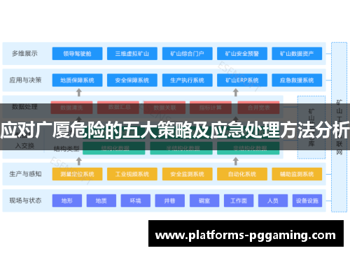 应对广厦危险的五大策略及应急处理方法分析