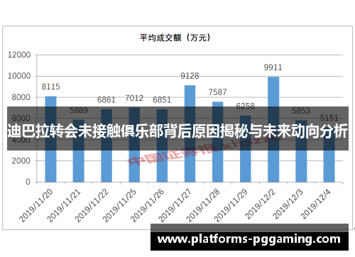 迪巴拉转会未接触俱乐部背后原因揭秘与未来动向分析