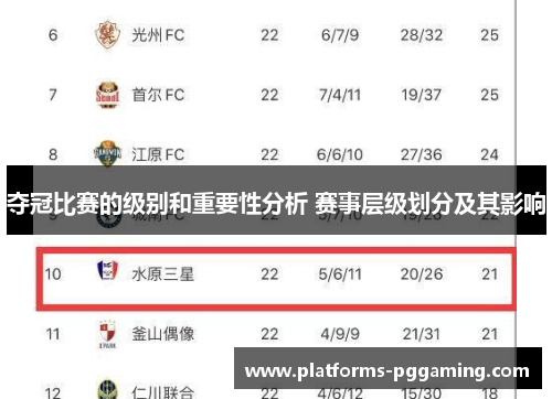 夺冠比赛的级别和重要性分析 赛事层级划分及其影响