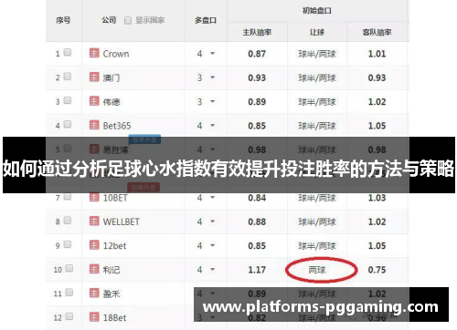 如何通过分析足球心水指数有效提升投注胜率的方法与策略