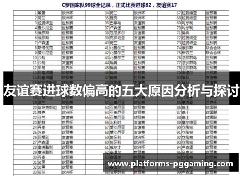 友谊赛进球数偏高的五大原因分析与探讨