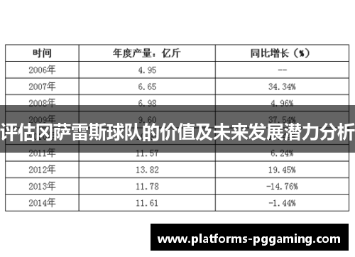 评估冈萨雷斯球队的价值及未来发展潜力分析 评估冈萨雷斯球队的价值及未来发展潜力分析