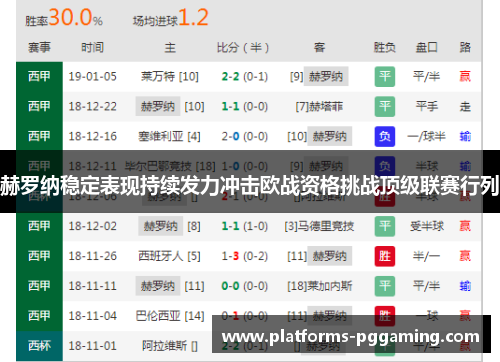 赫罗纳稳定表现持续发力冲击欧战资格挑战顶级联赛行列