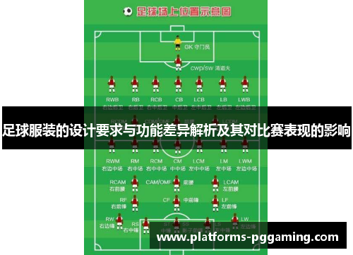 足球服装的设计要求与功能差异解析及其对比赛表现的影响 足球服装的设计要求与功能差异解析及其对比赛表现的影响