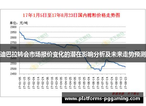 迪巴拉转会市场报价变化的潜在影响分析及未来走势预测