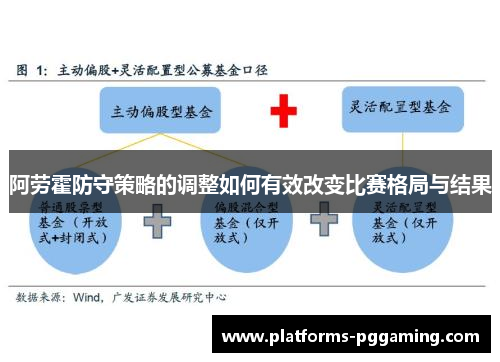 阿劳霍防守策略的调整如何有效改变比赛格局与结果