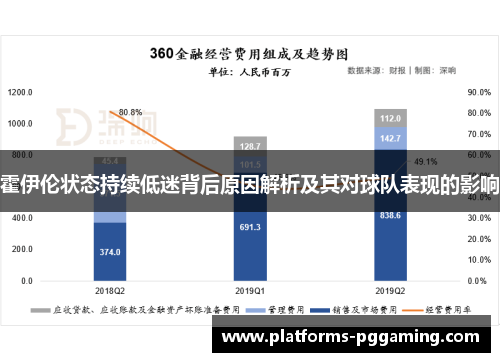 霍伊伦状态持续低迷背后原因解析及其对球队表现的影响
