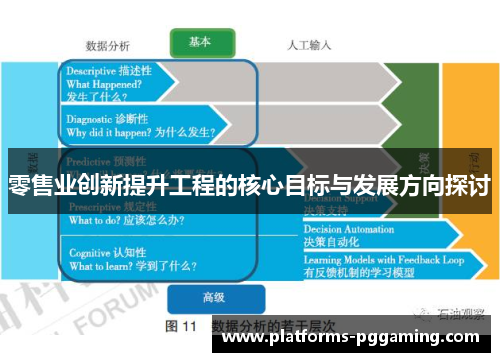 零售业创新提升工程的核心目标与发展方向探讨 零售业创新提升工程的核心目标与发展方向探讨
