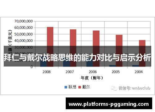 拜仁与戴尔战略思维的能力对比与启示分析