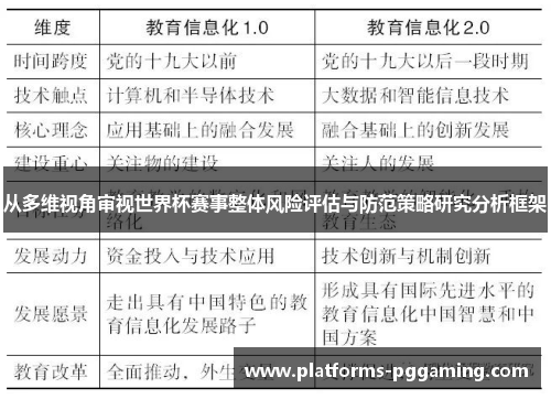 从多维视角审视世界杯赛事整体风险评估与防范策略研究分析框架