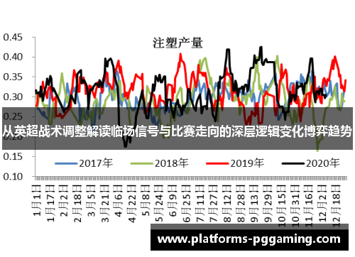 从英超战术调整解读临场信号与比赛走向的深层逻辑变化博弈趋势