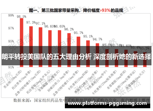 朗平转投美国队的五大理由分析 深度剖析她的新选择 朗平转投美国队的五大理由分析 深度剖析她的新选择