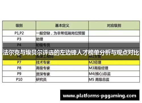 法尔克与埃贝尔评选的左边锋人才榜单分析与观点对比