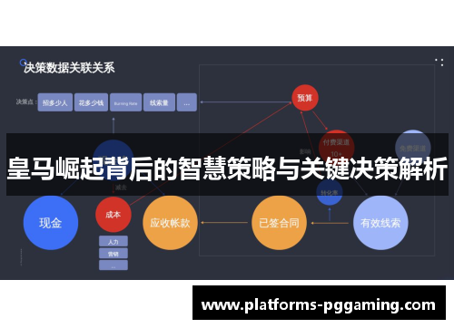 皇马崛起背后的智慧策略与关键决策解析
