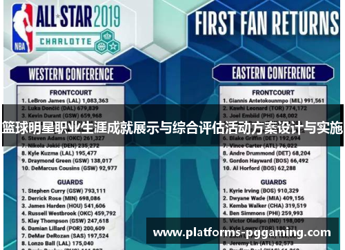 篮球明星职业生涯成就展示与综合评估活动方案设计与实施
