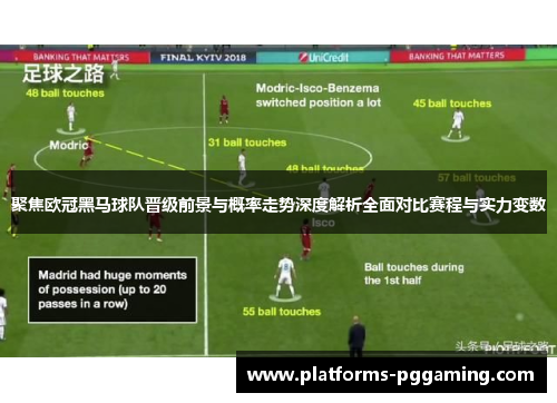 聚焦欧冠黑马球队晋级前景与概率走势深度解析全面对比赛程与实力变数