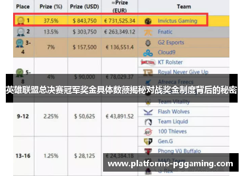 英雄联盟总决赛冠军奖金具体数额揭秘对战奖金制度背后的秘密