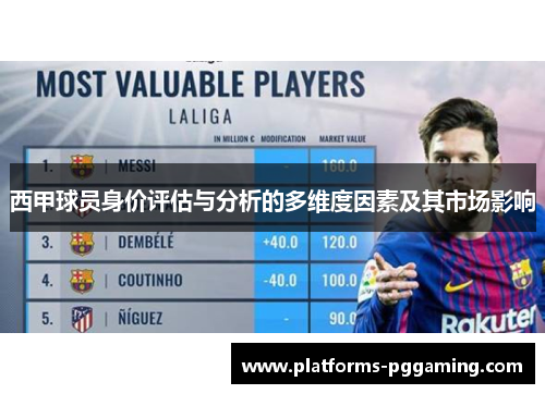 西甲球员身价评估与分析的多维度因素及其市场影响