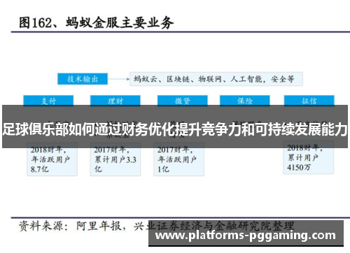 足球俱乐部如何通过财务优化提升竞争力和可持续发展能力